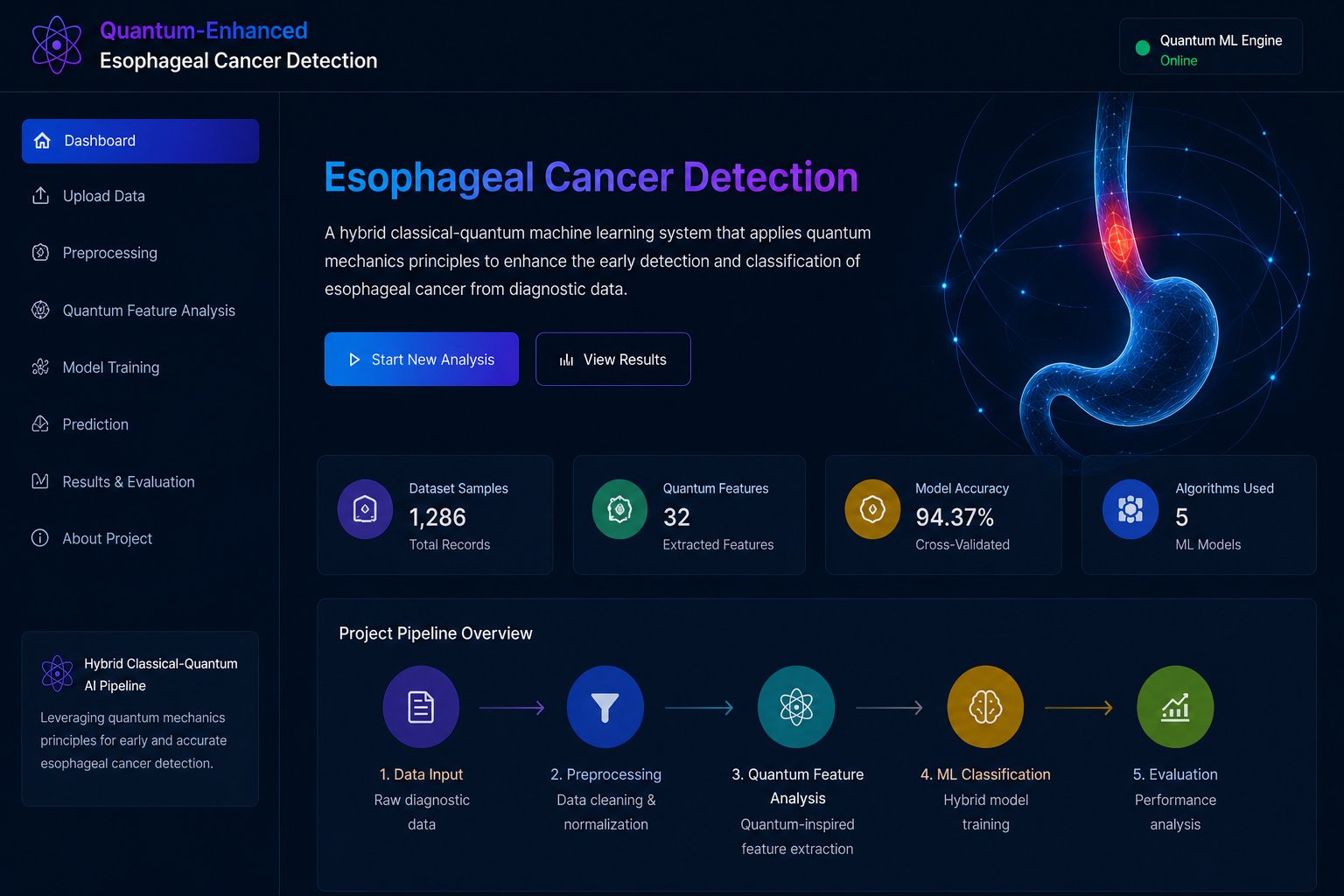 Cancer Detection · Quantum preview